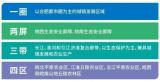 “一圈两屏三带四区” 安徽国土空间规划正式对外公示 将提升合肥全球竞争力并争创国家中心城市