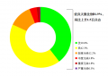 生态环境部通报2022年2月和1—2月全国环境空气质量状况  黄山排名前15