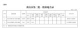 黄山市黄山区第二批一般湿地名录公布