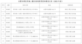 《合肥市建设用地土壤污染风险管控和修复名录（2023年度）》发布