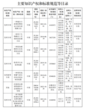 2023年度安徽省科学技术奖提名项目正在公示