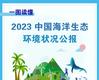 一图读懂 | 2023中国海洋生态环境状况公报 