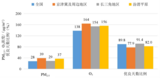 生态环境部：4月全国339个地级及以上城市平均空气质量优良天数比例为89.8%