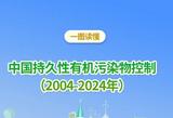 一图读懂 | 中国持久性有机污染物控制（2004-2024年）  